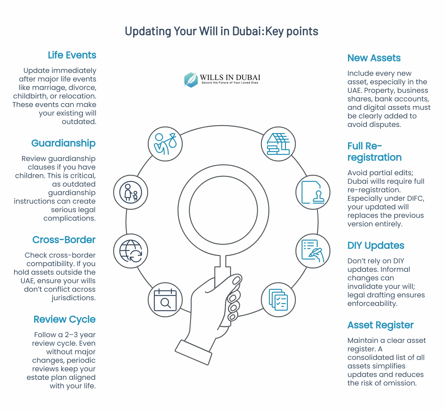 Updating Your Will in Dubai