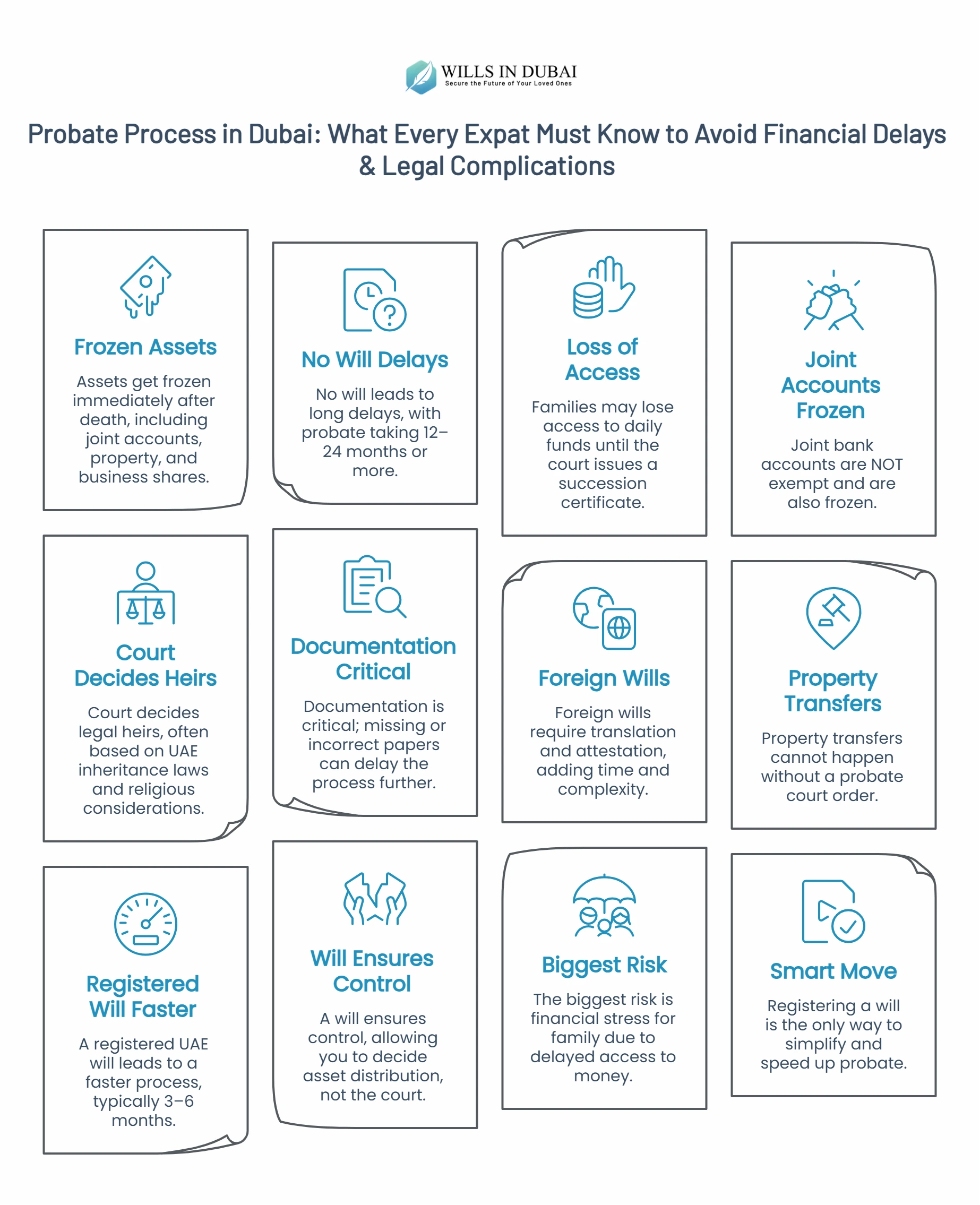 Probate Process in Dubai What Every Expat Must Know to Avoid Financial Delays & Legal Complications