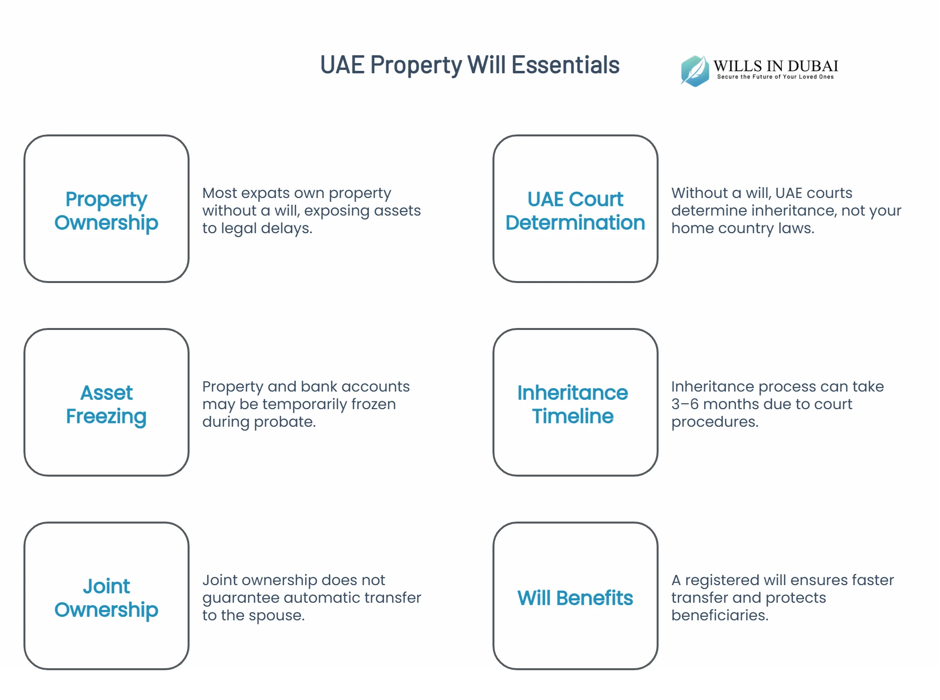 Property Will Dubai KEY essentials